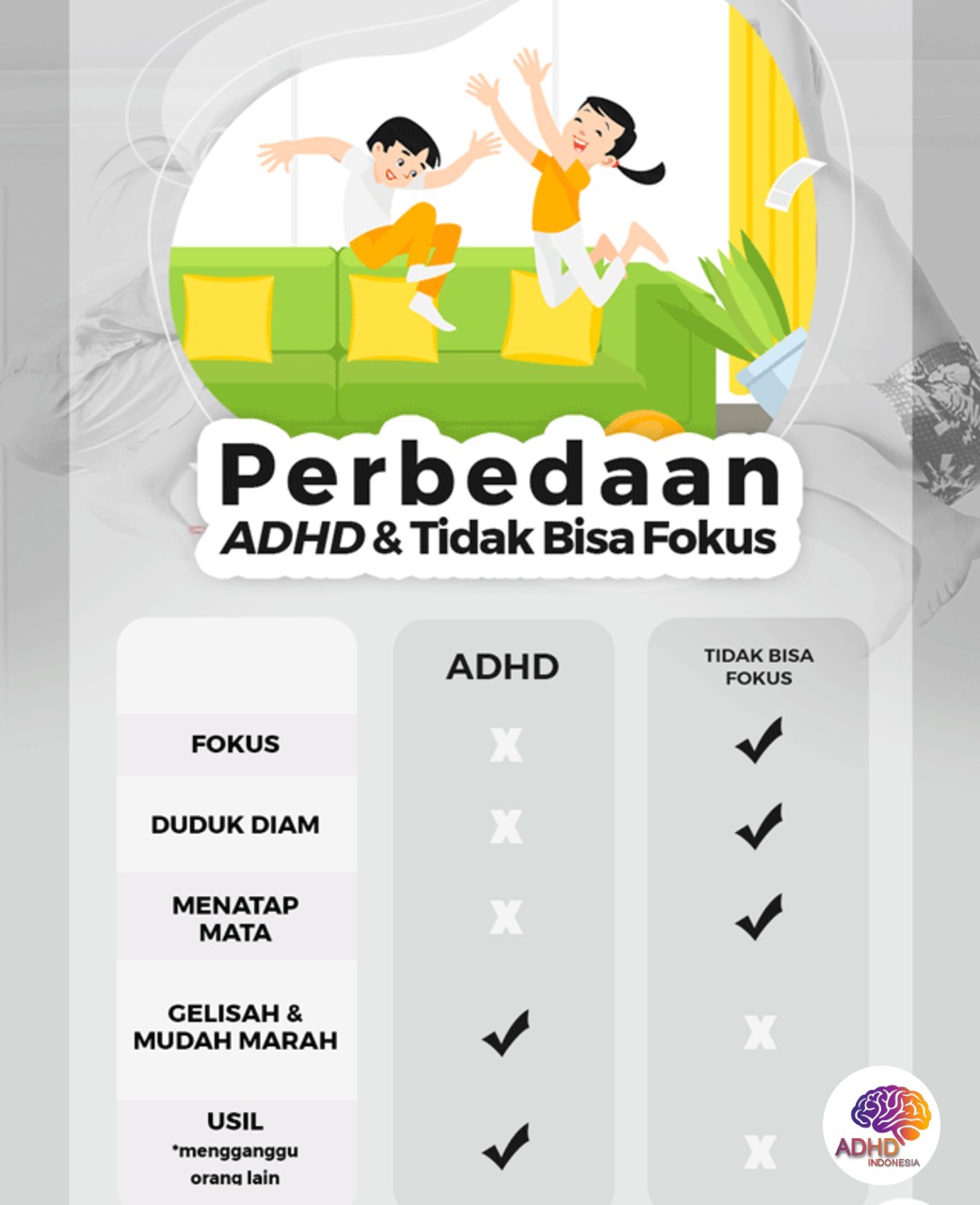 Apa Itu ADHD? Panduan Edukasi untuk Orang Tua di Kabupaten Sidoarjo