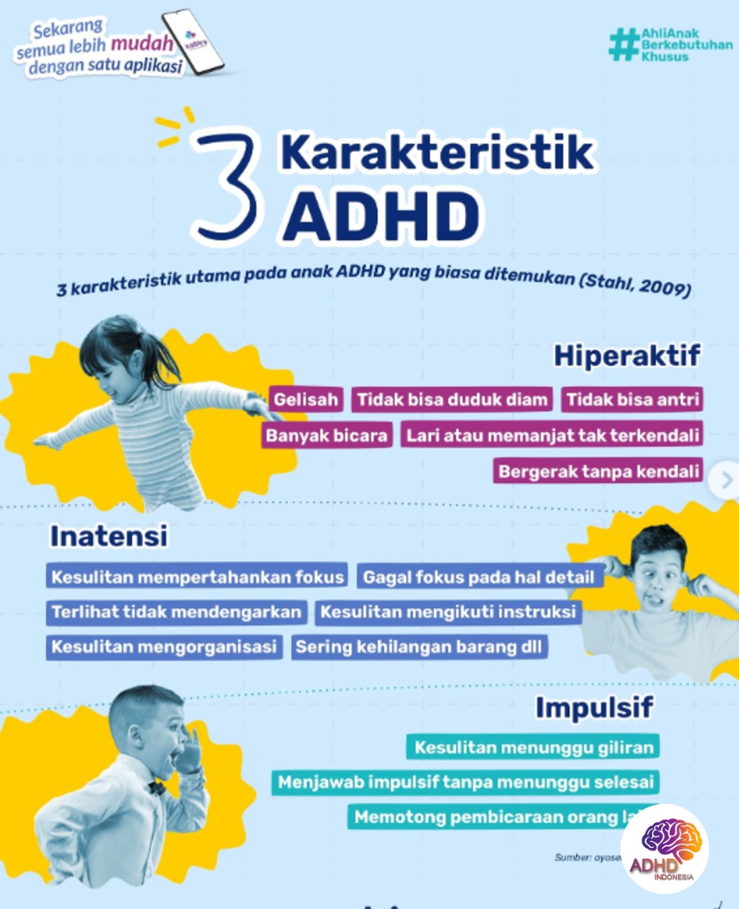 Jenis-Jenis ADHD dan Karakteristik Anak di Kabupaten Sidoarjo