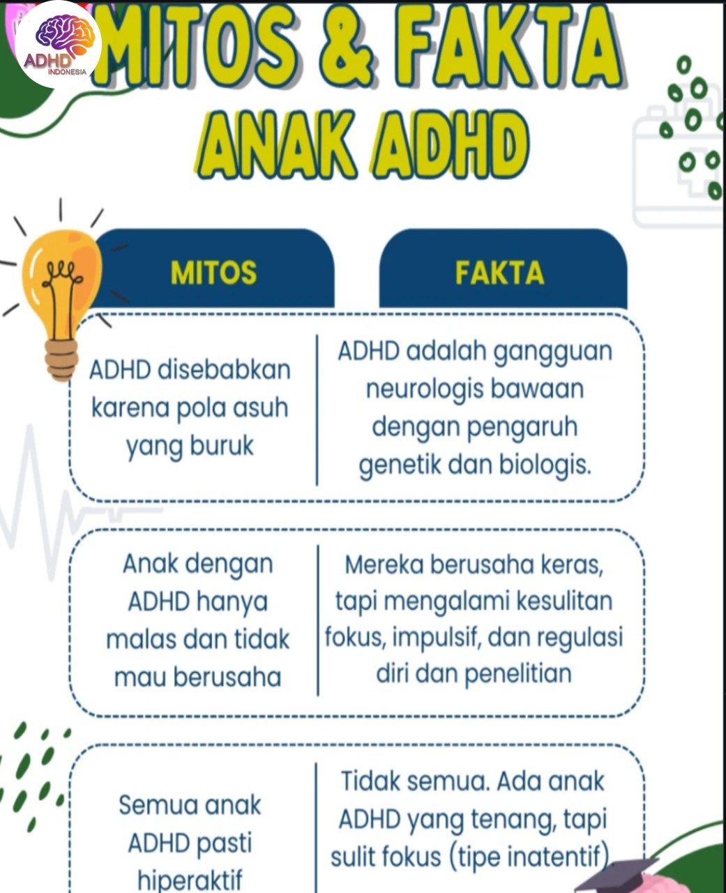 Mitos dan Fakta Seputar ADHD yang Beredar di Kabupaten Sidoarjo